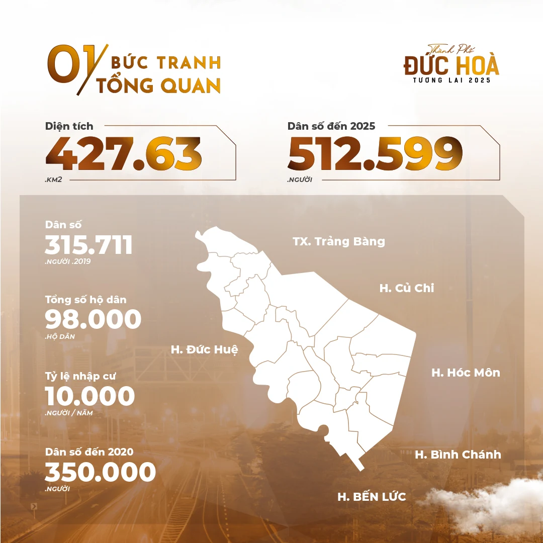Population overview infographic layout design