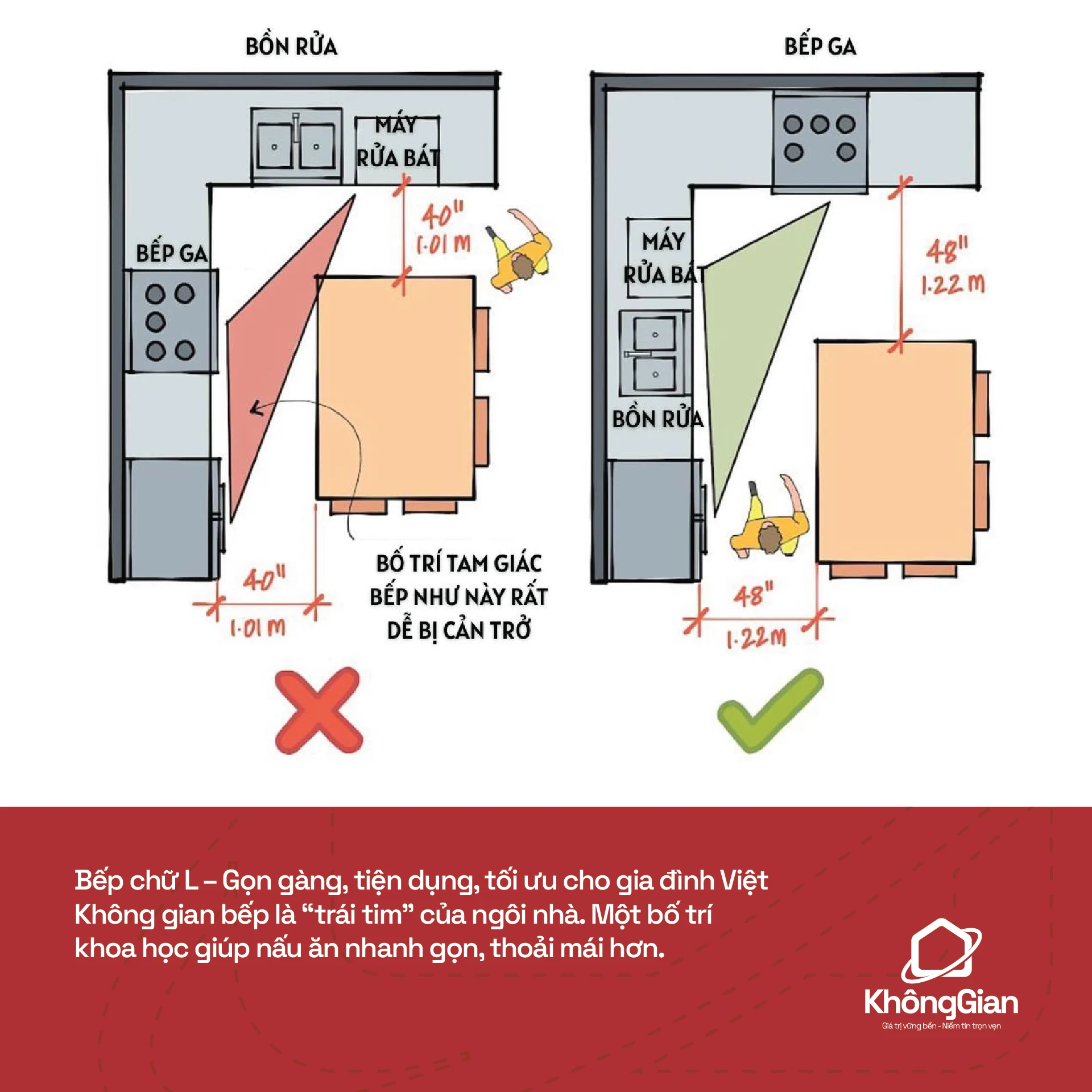 Kitchen layout guide social poster