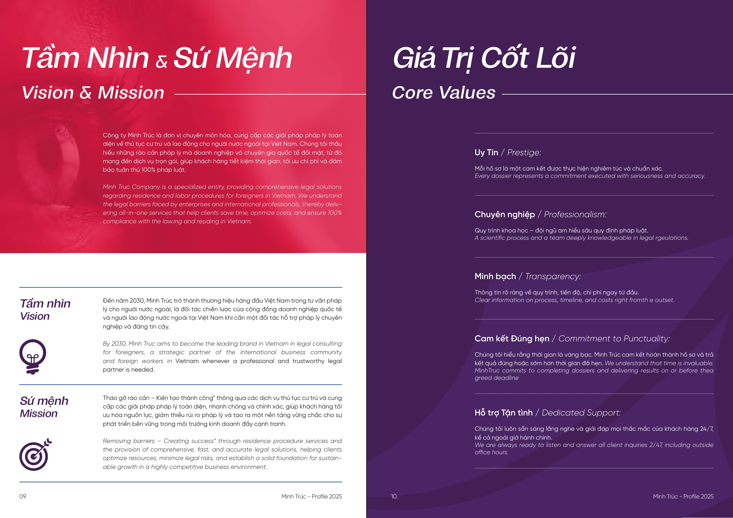 Company profile · Page 06